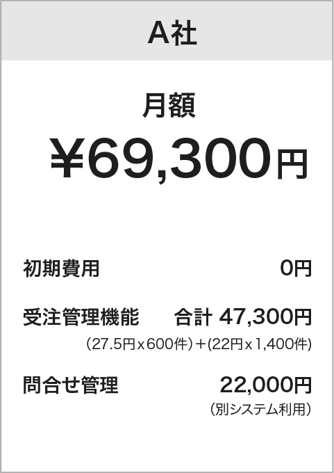 料金プラン例_サービス比較_A社